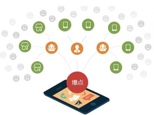 赞皇为什么越来越多的企业通过软文营销来引流